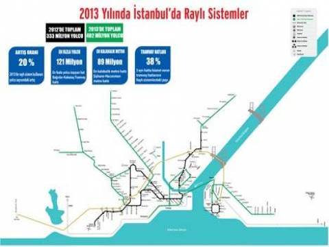 İstanbul 2013 Raylı Sistem Raporu açıklandı!